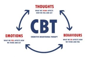 Cognitive Behavioural Therapy