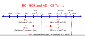 Breakup of History Time Period